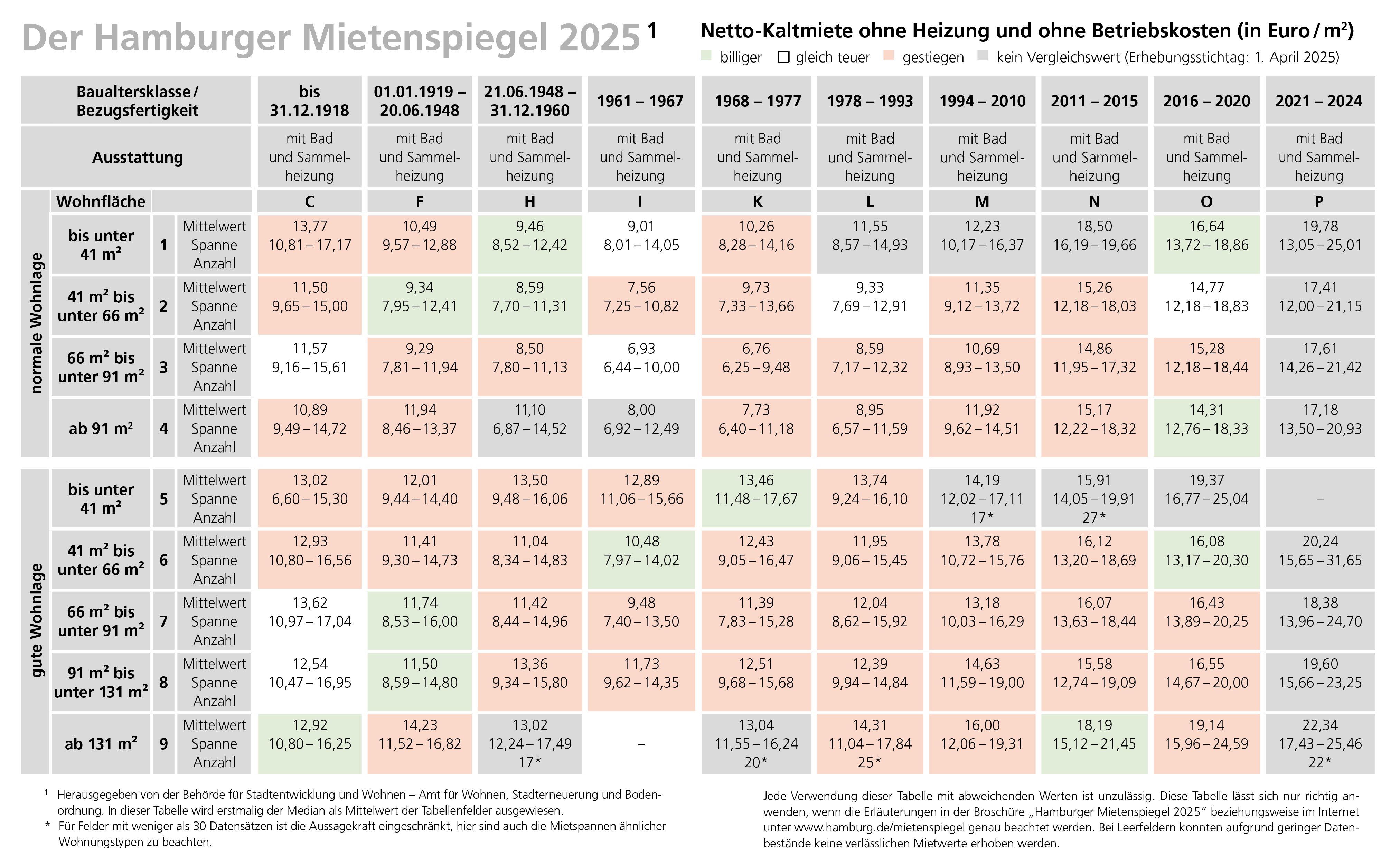 Bild Hamburger Mietenspiegel 2023